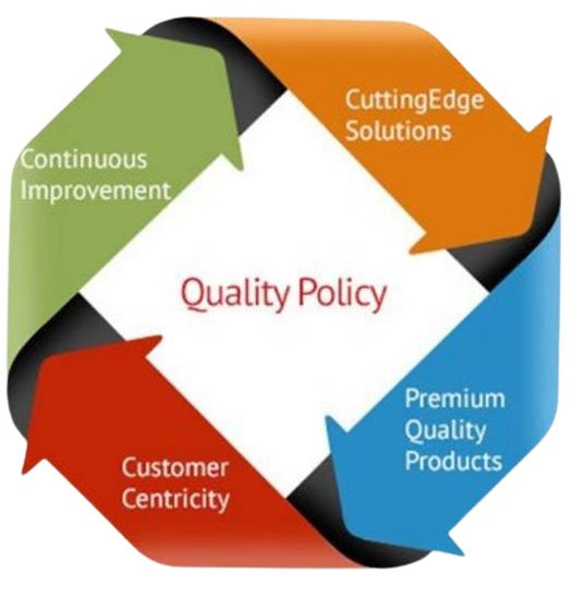 Quality Policy